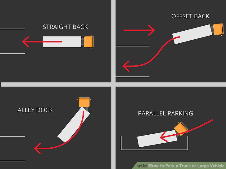 Dimensions Of Parallel Parking Space For Drivers Test - supernaloc